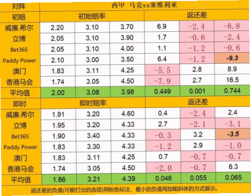 冬窗补强年轻锋线，如何快速填补伤病空缺并适应新体系？
