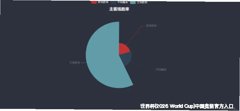 历史命中率展示